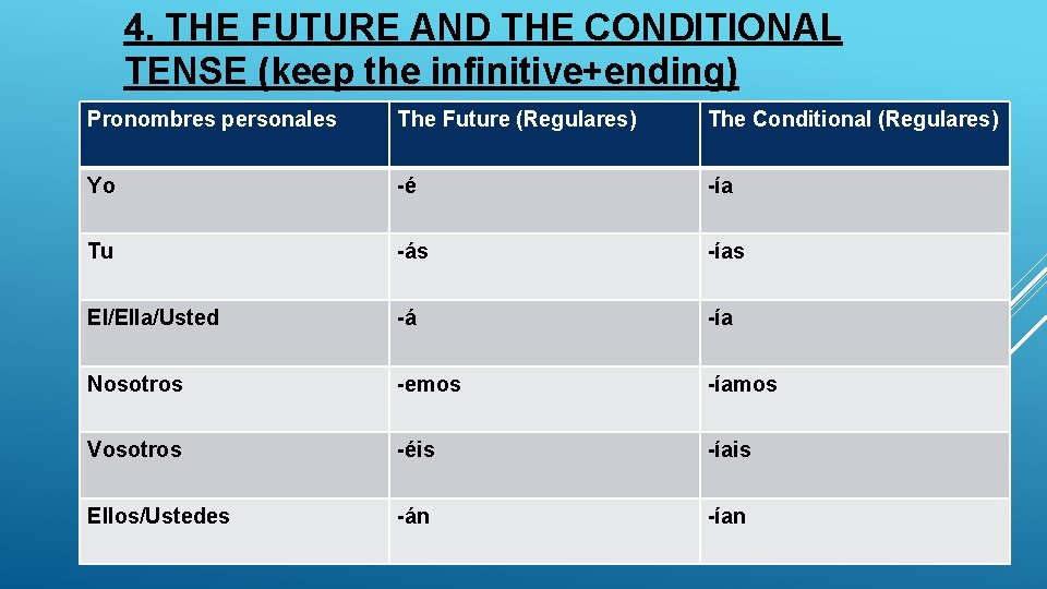 4. THE FUTURE AND THE CONDITIONAL TENSE (keep the infinitive+ending) Pronombres personales The Future