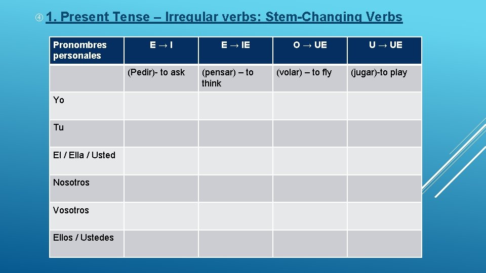  1. Present Tense – Irregular verbs: Stem-Changing Verbs Pronombres personales E→I (Pedir)- to