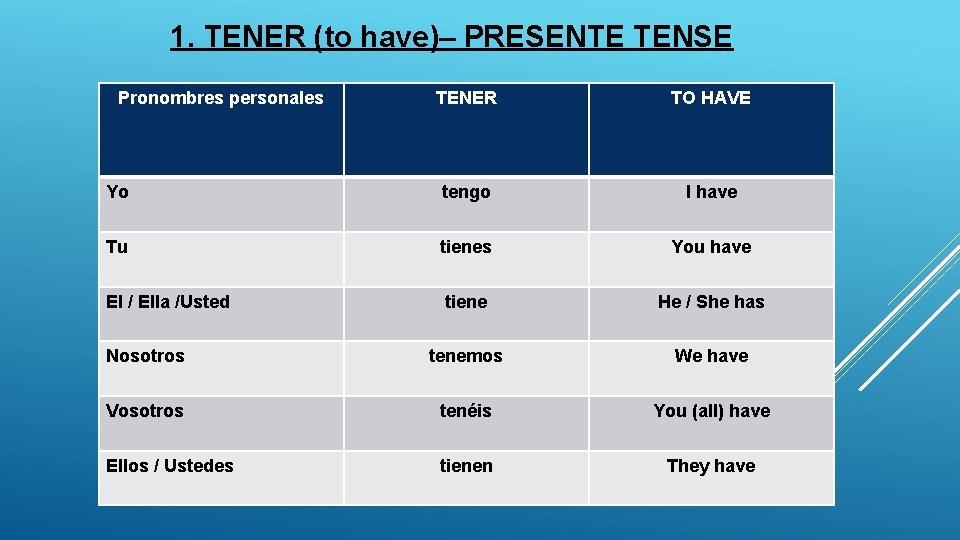 1. TENER (to have)– PRESENTE TENSE Pronombres personales TENER TO HAVE Yo tengo I
