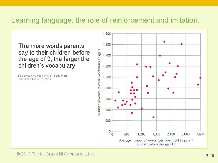 Learning language: the role of reinforcement and imitation. The more words parents say to