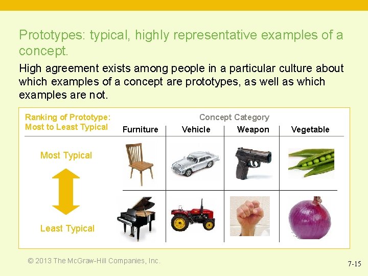 Prototypes: typical, highly representative examples of a concept. High agreement exists among people in