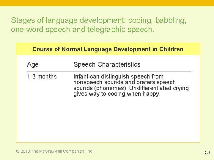 Stages of language development: cooing, babbling, one-word speech and telegraphic speech. Course of Normal