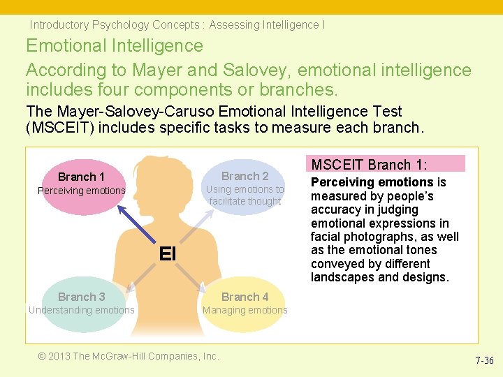 Introductory Psychology Concepts : Assessing Intelligence I Emotional Intelligence According to Mayer and Salovey,