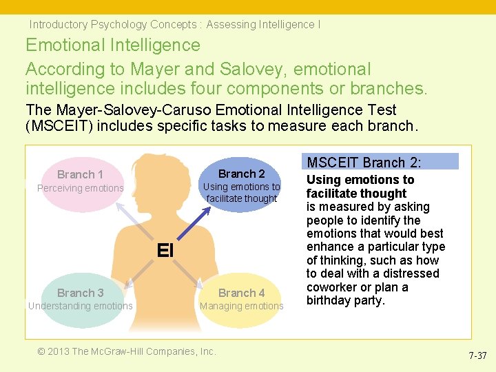 Introductory Psychology Concepts : Assessing Intelligence I Emotional Intelligence According to Mayer and Salovey,