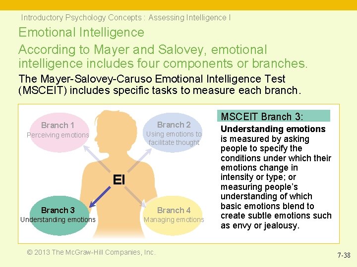 Introductory Psychology Concepts : Assessing Intelligence I Emotional Intelligence According to Mayer and Salovey,