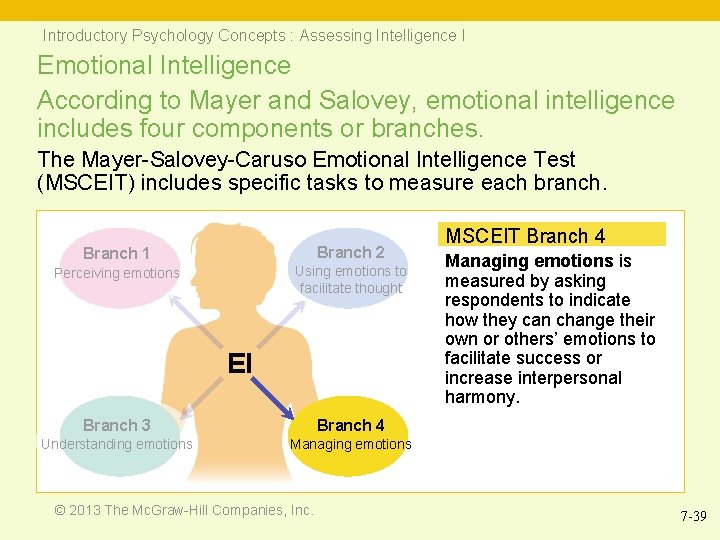 Introductory Psychology Concepts : Assessing Intelligence I Emotional Intelligence According to Mayer and Salovey,