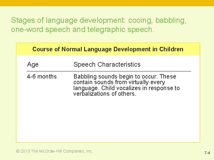 Stages of language development: cooing, babbling, one-word speech and telegraphic speech. Course of Normal