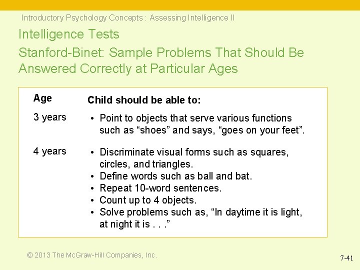 Introductory Psychology Concepts : Assessing Intelligence II Intelligence Tests Stanford-Binet: Sample Problems That Should