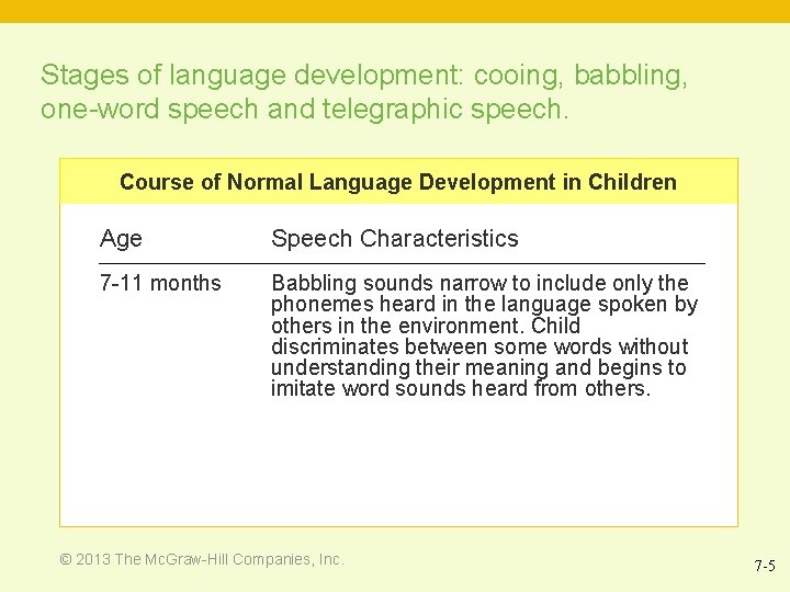 Stages of language development: cooing, babbling, one-word speech and telegraphic speech. Course of Normal