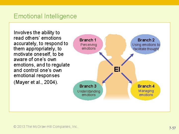 Emotional Intelligence Involves the ability to read others’ emotions accurately, to respond to them