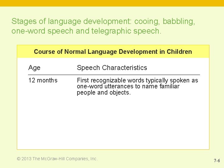 Stages of language development: cooing, babbling, one-word speech and telegraphic speech. Course of Normal