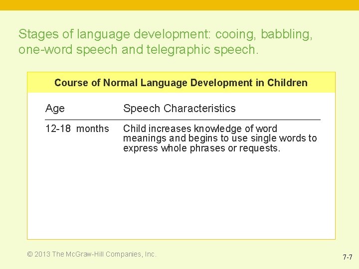 Stages of language development: cooing, babbling, one-word speech and telegraphic speech. Course of Normal