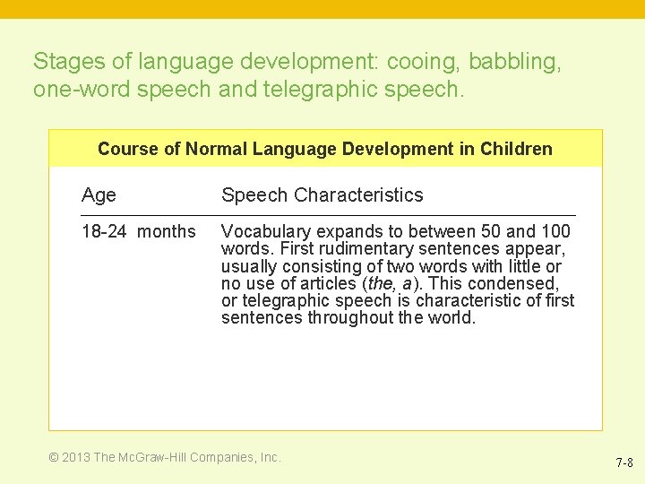 Stages of language development: cooing, babbling, one-word speech and telegraphic speech. Course of Normal