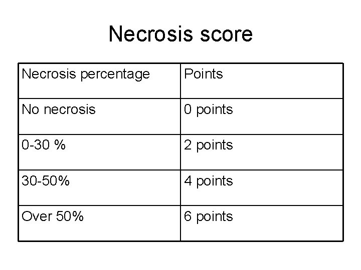 Necrosis score Necrosis percentage Points No necrosis 0 points 0 -30 % 2 points