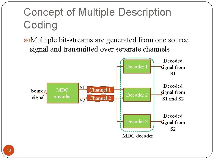 Concept of Multiple Description Coding Multiple bit-streams are generated from one source signal and