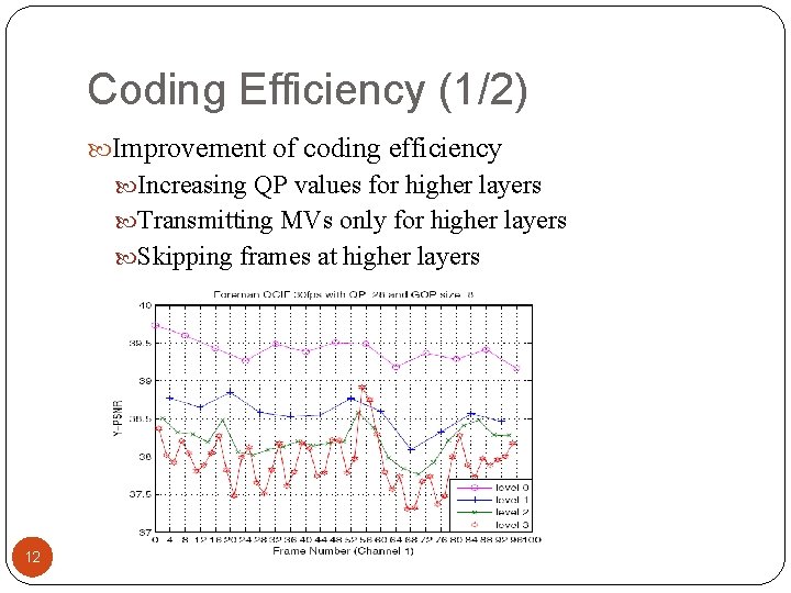 Coding Efficiency (1/2) Improvement of coding efficiency Increasing QP values for higher layers Transmitting