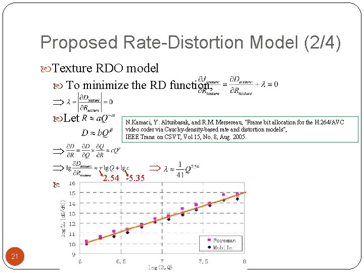 Proposed Rate-Distortion Model (2/4) Texture RDO model To minimize the RD function, Let 21