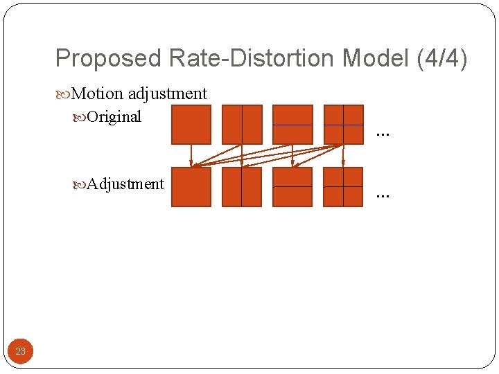 Proposed Rate-Distortion Model (4/4) Motion adjustment Original Adjustment 23 … … 