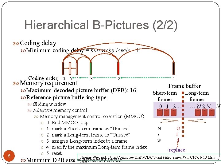 Hierarchical B-Pictures (2/2) Coding delay Minimum coding delay = hierarchy levels – 1 Coding