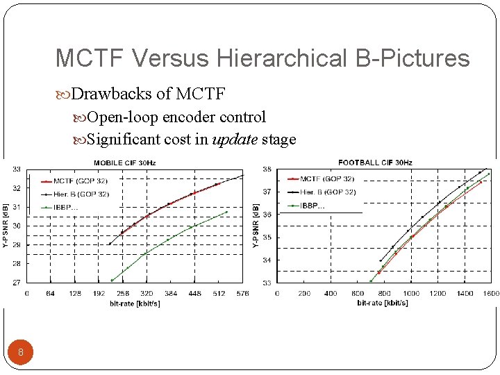 MCTF Versus Hierarchical B-Pictures Drawbacks of MCTF Open-loop encoder control Significant cost in update