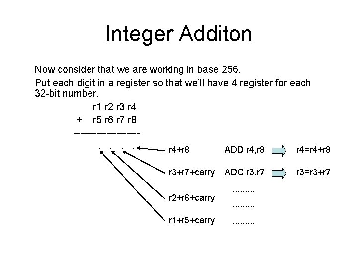 Integer Additon Now consider that we are working in base 256. Put each digit Integer Additon Now consider that we are working in base 256. Put each digit