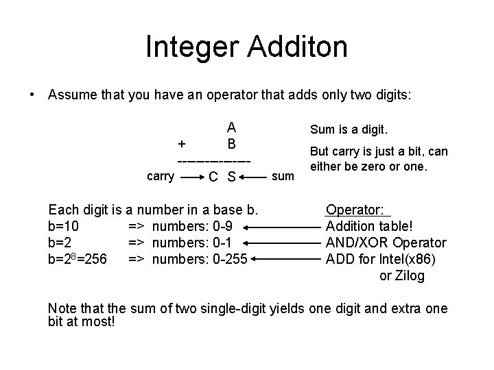 Integer Additon • Assume that you have an operator that adds only two digits: Integer Additon • Assume that you have an operator that adds only two digits: