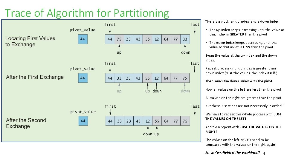 Trace of Algorithm for Partitioning There’s a pivot, an up index, and a down