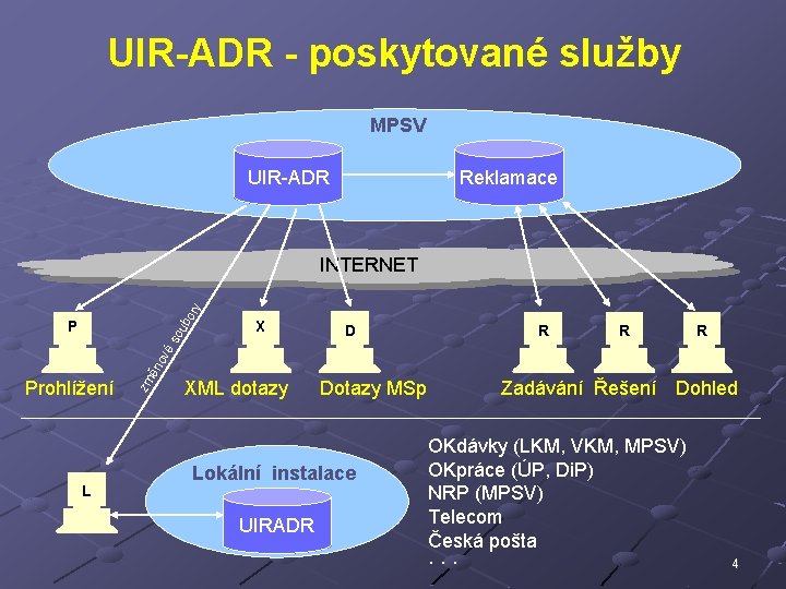 UIR-ADR - poskytované služby MPSV UIR-ADR Reklamace bo ry INTERNET X D R R