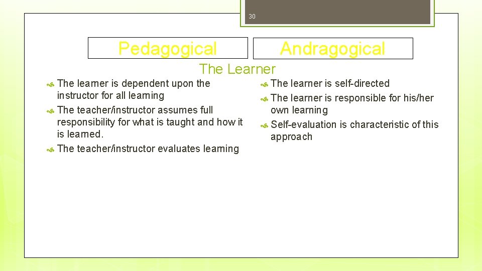 30 Pedagogical Andragogical The Learner The learner is dependent upon the instructor for all 30 Pedagogical Andragogical The Learner The learner is dependent upon the instructor for all