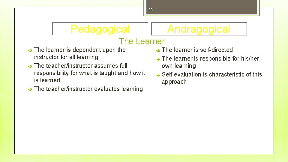 30 Pedagogical Andragogical The Learner The learner is dependent upon the instructor for all