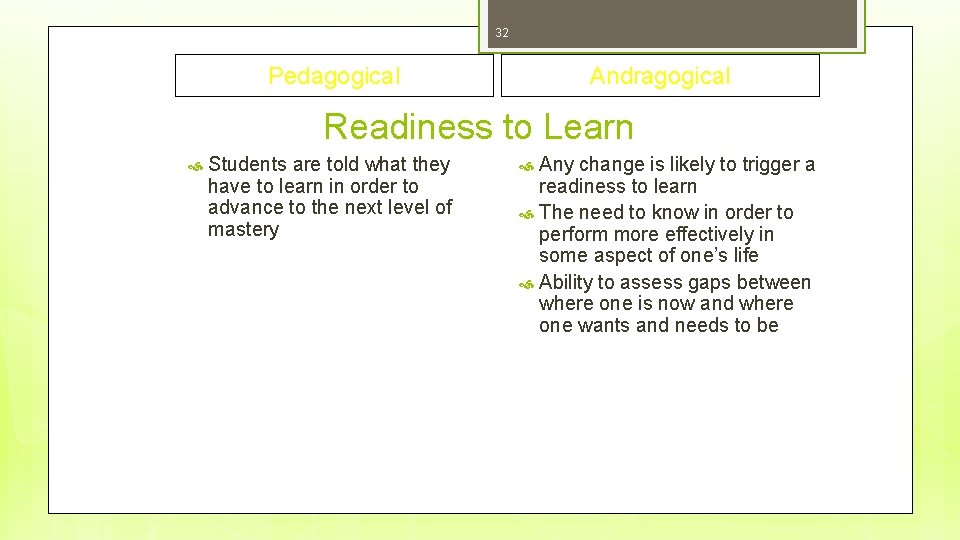 32 Pedagogical Andragogical Readiness to Learn Students are told what they have to learn