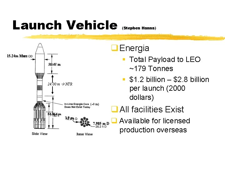 Launch Vehicle (Stephen Hanna) q Energia 15. 24 m Max § Total Payload to