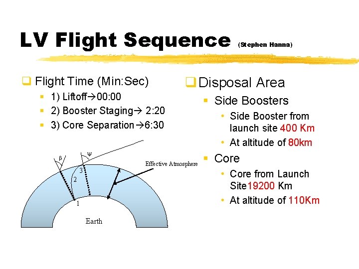 LV Flight Sequence q Flight Time (Min: Sec) q Disposal Area § 1) Liftoff