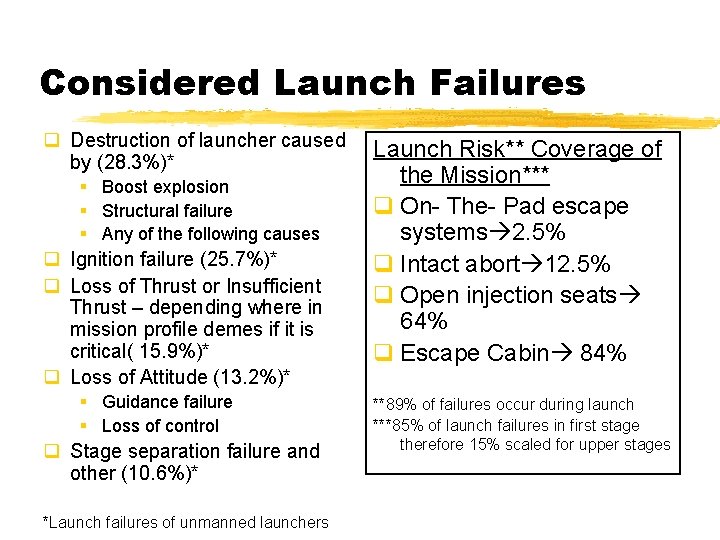 Considered Launch Failures q Destruction of launcher caused by (28. 3%)* § Boost explosion