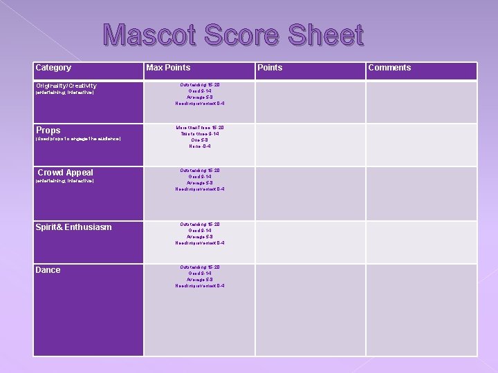 Mascot Score Sheet Category Originality/Creativity (entertaining, interactive) Props (Used props to engage the audience)