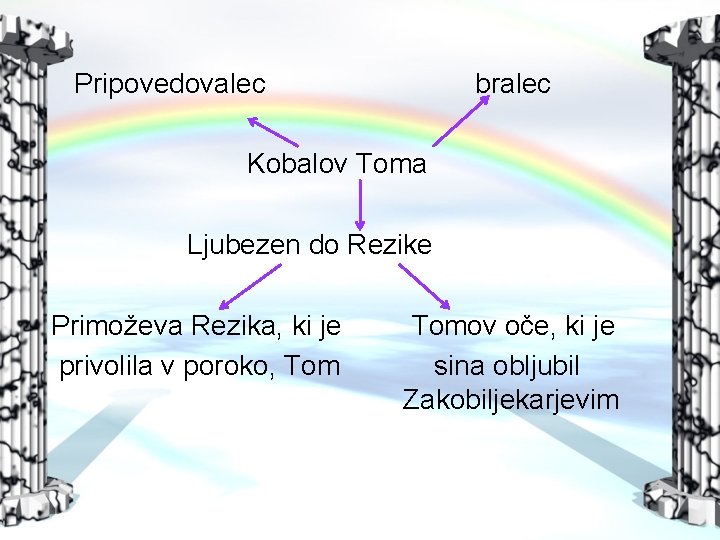 Pripovedovalec bralec Kobalov Toma Ljubezen do Rezike Primoževa Rezika, ki je privolila v poroko,