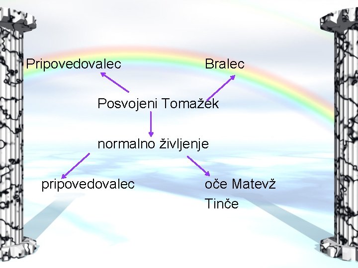 Pripovedovalec Bralec Posvojeni Tomažek normalno življenje pripovedovalec oče Matevž Tinče 