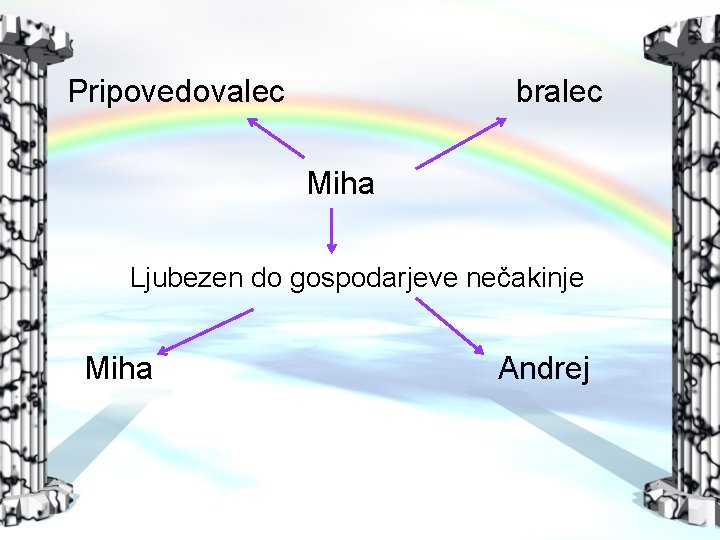 Pripovedovalec bralec Miha Ljubezen do gospodarjeve nečakinje Miha Andrej 