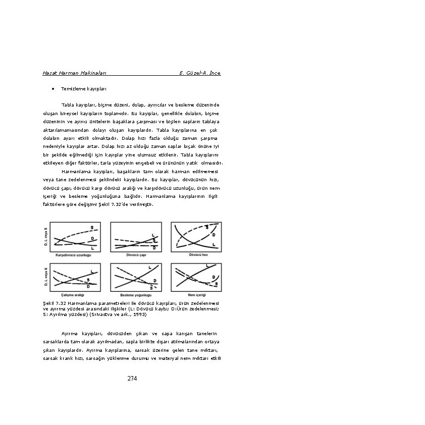 Hasat Harman Makinaları E. Güzel-A. İnce Temizleme kayıpları Tabla kayıpları, biçme düzeni, dolap, ayırıcılar