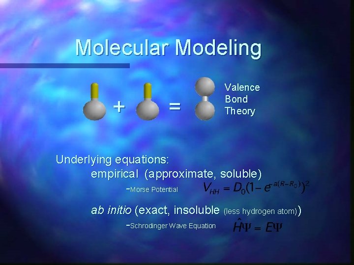 Molecular Modeling + = Valence Bond Theory Underlying equations: empirical (approximate, soluble) -Morse Potential