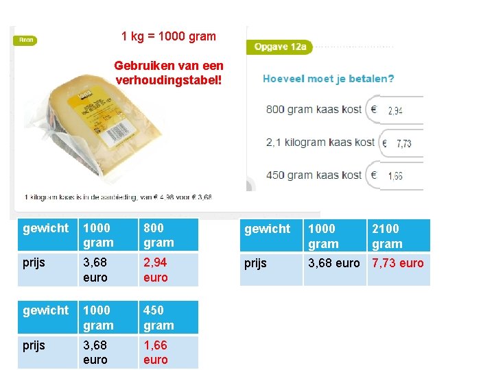 1 kg = 1000 gram Gebruiken van een verhoudingstabel! gewicht 1000 gram 800 gram