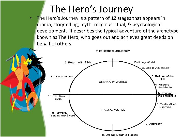 The Hero’s Journey • The Hero’s Journey is a pattern of 12 stages that