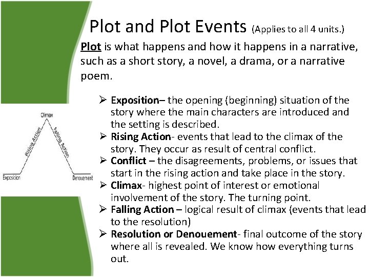 Plot and Plot Events (Applies to all 4 units. ) Plot is what happens
