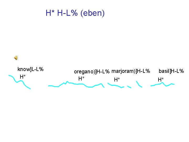 H* H-L% (eben) know]L-L% H* oregano)]H-L% marjoram)]H-L% H* H* basil]H-L% H* 