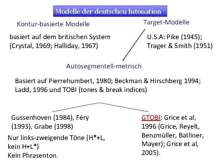 Modelle der deutschen Intonation Target-Modelle Kontur-basierte Modelle basiert auf dem britischen System (Crystal, 1969;