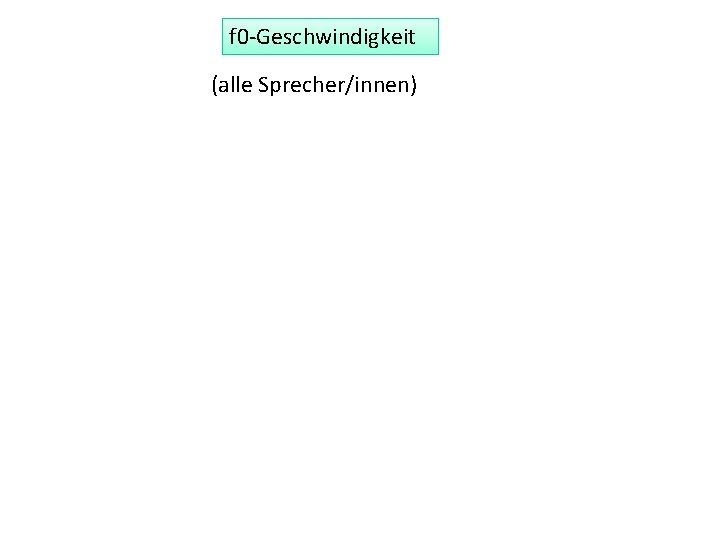 f 0 -Geschwindigkeit (alle Sprecher/innen) 