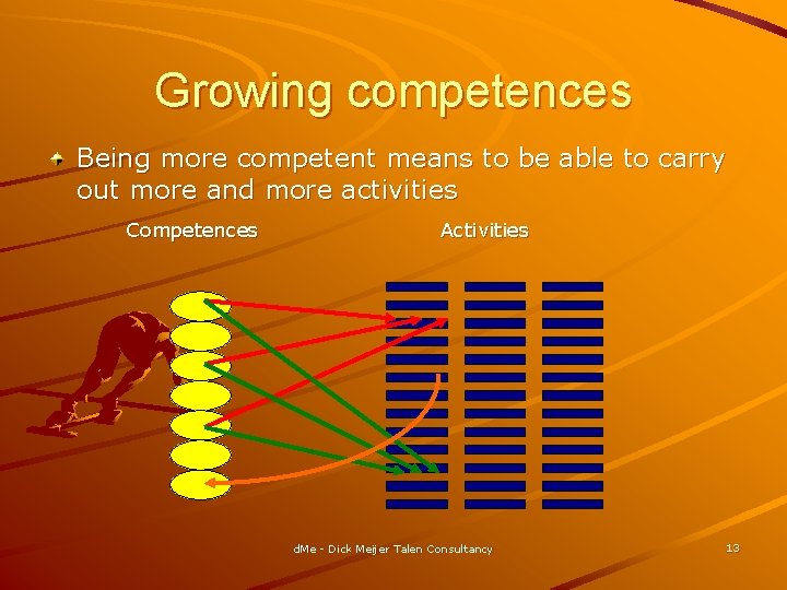 Growing competences Being more competent means to be able to carry out more and