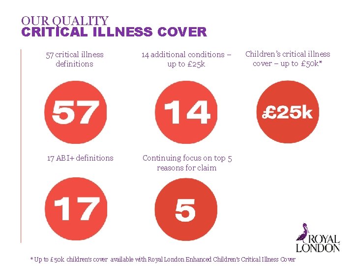 OUR QUALITY CRITICAL ILLNESS COVER 57 critical illness definitions 14 additional conditions – up