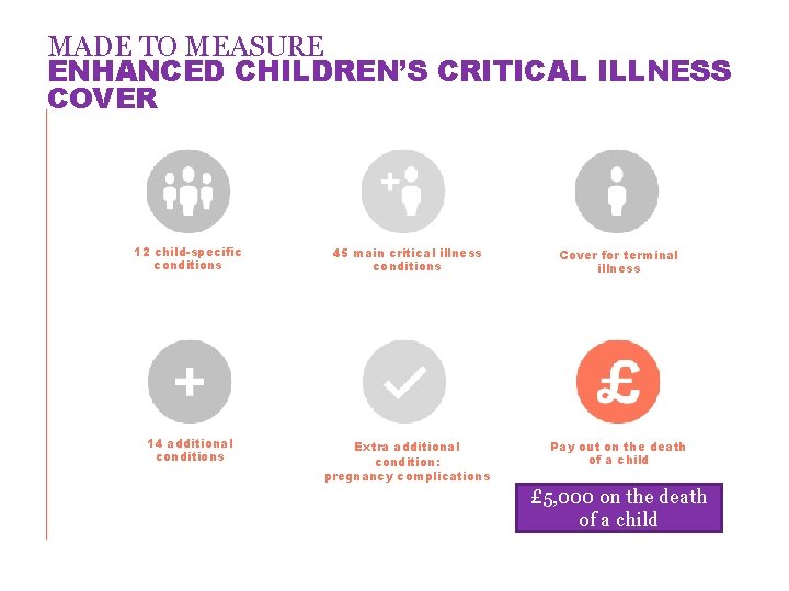MADE TO MEASURE ENHANCED CHILDREN’S CRITICAL ILLNESS COVER 12 child-specific conditions 45 main critical