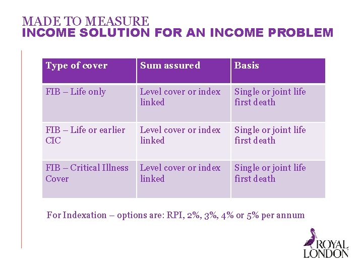 MADE TO MEASURE INCOME SOLUTION FOR AN INCOME PROBLEM Type of cover Sum assured